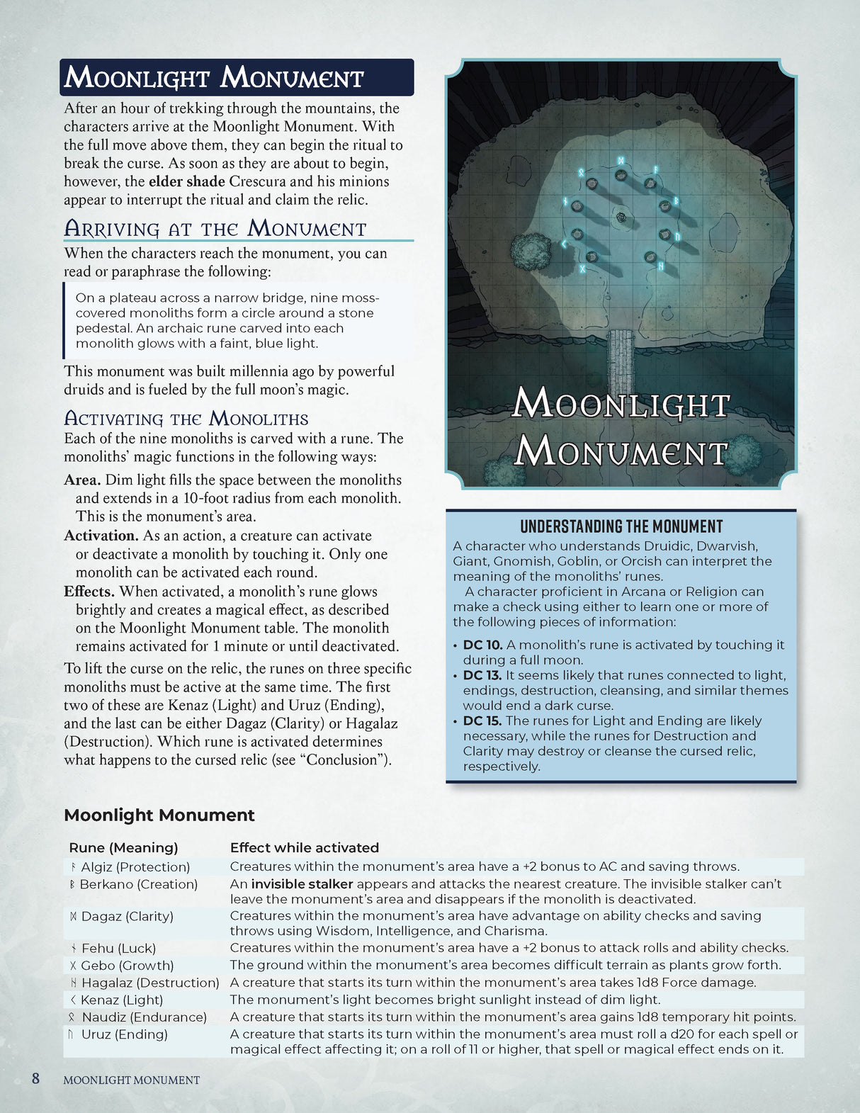 Moonlight's Shadow – 5E Adventure